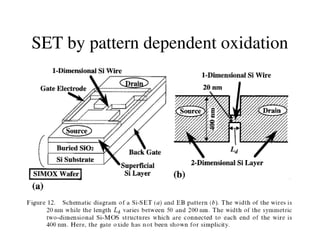 SET by pattern dependent oxidation
 