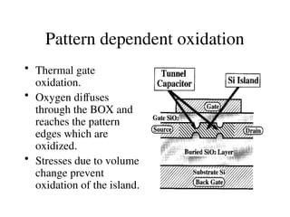 Pattern dependent oxidation
• Thermal gate
oxidation.
• Oxygen diffuses
through the BOX and
reaches the pattern
edges which are
oxidized.
• Stresses due to volume
change prevent
oxidation of the island.
 