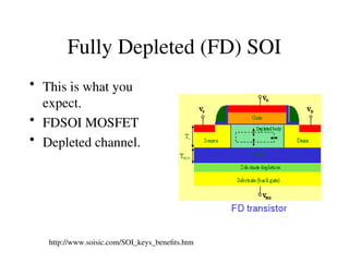 Fully Depleted (FD) SOI
• This is what you
expect.
• FDSOI MOSFET
• Depleted channel.
http://www.soisic.com/SOI_keys_benefits.htm
 