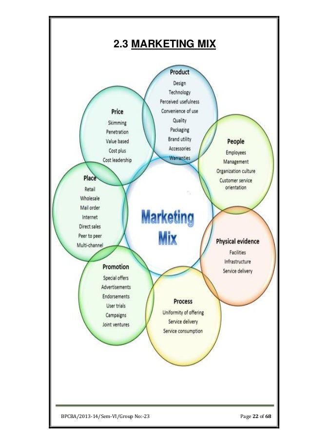 CONSUMER AWARENESS SURVEY ON WATCHES