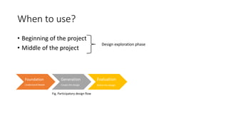 Bringing users into your process through Participatory Design | PPT