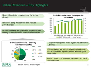 Indian Refineries – Key Highlights
13
0
10
20
30
40
50
60
0
500
1000
1500
2000
2500
3000
3500
4000
2004 2005 2006 2007 2008 2009 2010 2011 2012
India Product Carrier Tonnage & No
of Tankers
DWT('000' tonnes) No. of tankers
28%
26%10%
9%
7%
7%
7%
6% 1%
Petroleum Products - Share by
Manufacturer (2012)
RPL IOC
BPCL EOL
HPCL MRPL
JV CPCL
NRL
Nelson Complexity Index amongst the highest
globally
Refineries being integrated to also produce
petrochemicals
Modern refineries being built with large capacities,
leading to competiveness by economies of scale
The products exported in last 6 years have become
1.5 times
Source: MoPNG, Beroe Analysis
In last 3 years India refineries had more than 100%
utilization rates
Private players are using the latest technology in
modern refineries & public players revamping the
older ones
 