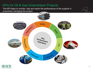 KPIs for Oil & Gas Downstream Projects
17
The KPI helps to monitor, rate and report the performance of the supplier in
proactively managing the project.
 
