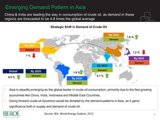 Emerging Demand Pattern in Asia
China & India are leading the way in consumption of crude oil, as demand in these
regions are forecasted to be 4-8 times the global average
5
Strategic Shift in Demand of Crude Oil
4.1 %
By 2035
Demand
1.9 %
By 2035
Demand
1.2 %
Source: IEA, World Energy Outlook, 2012
By 2035
Demand
1.6 %
By 2035
Demand
1 %
By 2035
Demand
• Asia is steadily emerging as the global leader in crude oil consumption, primarily due to the fast growing
economies like China, India, Indonesia and Middle East Countries.
• Going forward crude oil dynamics would be dictated by the demand patterns in Asia, as it gains
significance both in supply and demand of crude oil.
Global
Demand
By 2035
0.5 %
 