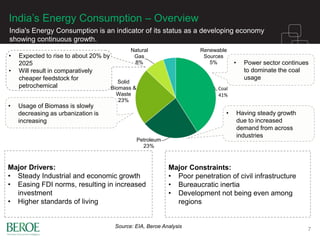 India’s Energy Consumption – Overview
India's Energy Consumption is an indicator of its status as a developing economy
showing continuous growth.
• .
7
Coal
41%
Petroleum
23%
Solid
Biomass &
Waste
23%
Natural
Gas
8%
Renewable
Sources
5%
Source: EIA, Beroe Analysis
Major Constraints:
• Poor penetration of civil infrastructure
• Bureaucratic inertia
• Development not being even among
regions
Major Drivers:
• Steady Industrial and economic growth
• Easing FDI norms, resulting in increased
investment
• Higher standards of living
• Expected to rise to about 20% by
2025
• Will result in comparatively
cheaper feedstock for
petrochemical
• Usage of Biomass is slowly
decreasing as urbanization is
increasing
• Power sector continues
to dominate the coal
usage
• Having steady growth
due to increased
demand from across
industries
 