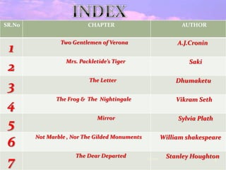 SR.No CHAPTER AUTHOR
1
Two Gentlemen of Verona A.J.Cronin
2
Mrs. Packletide’s Tiger Saki
3
The Letter Dhumaketu
4
The Frog & The Nightingale Vikram Seth
5
Mirror Sylvia Plath
6
Not Marble , Nor The Gilded Monuments William shakespeare
7
The Dear Departed Stanley Houghton7/1/2013 4
 