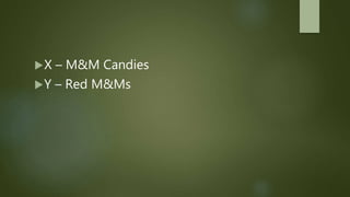X – M&M Candies
Y – Red M&Ms
 