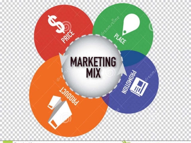 Image result for marketing mix