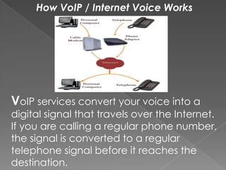 How VoIP / Internet Voice WorksVoIP services convert your voice into a digital signal that travels over the Internet. If you are calling a regular phone number, the signal is converted to a regular telephone signal before it reaches the destination.