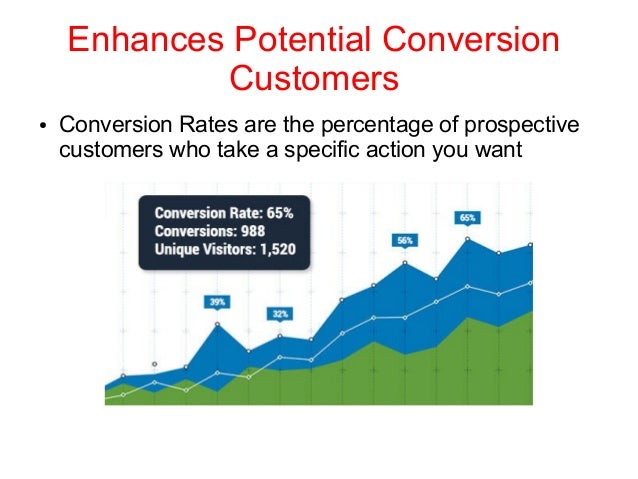 what are the advantages and disadvantages of digital marketing