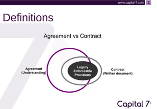 3

Definitions
Agreement vs Contract

Agreement
(Understanding)

Legally
Enforceable
Provisions

Contract
(Written documen...