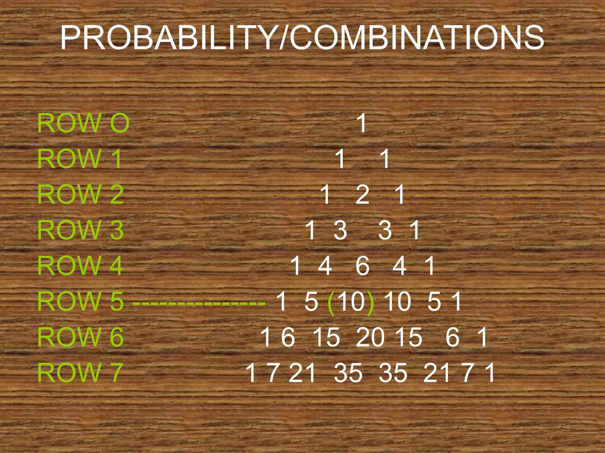 PROBABILITY/COMBINATIONS
ROW O 1
ROW 1 1 1
ROW 2 1 2 1
ROW 3 1 3 3 1
ROW 4 1 4 6 4 1
ROW 5 --------------- 1 5 (10) 10 5 1
ROW 6 1 6 15 20 15 6 1
ROW 7 1 7 21 35 35 21 7 1
 