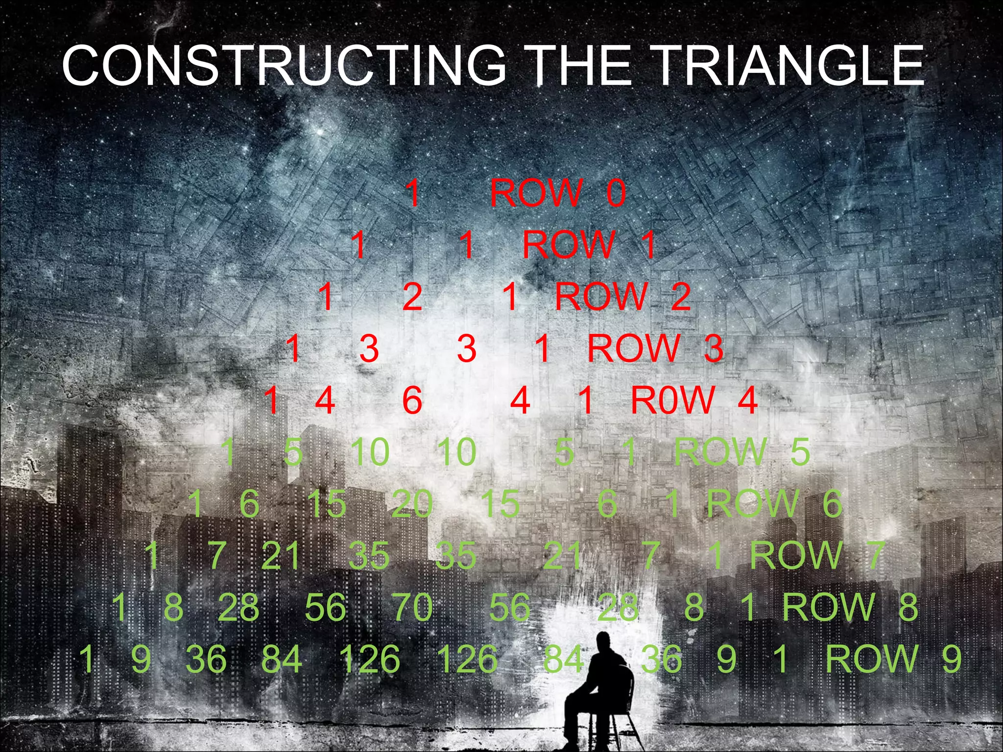 CONSTRUCTING THE TRIANGLE
1 ROW 0
1 1 ROW 1
1 2 1 ROW 2
1 3 3 1 ROW 3
1 4 6 4 1 R0W 4
1 5 10 10 5 1 ROW 5
1 6 15 20 15 6 1 ROW 6
1 7 21 35 35 21 7 1 ROW 7
1 8 28 56 70 56 28 8 1 ROW 8
1 9 36 84 126 126 84 36 9 1 ROW 9
 