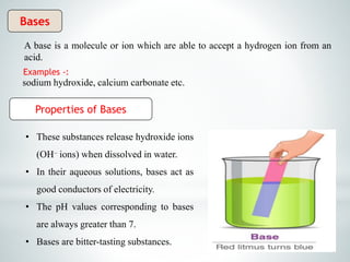 Base Substance (Kartik Tiwari) Inorganic Pharmaceutical Chemistry.pptx