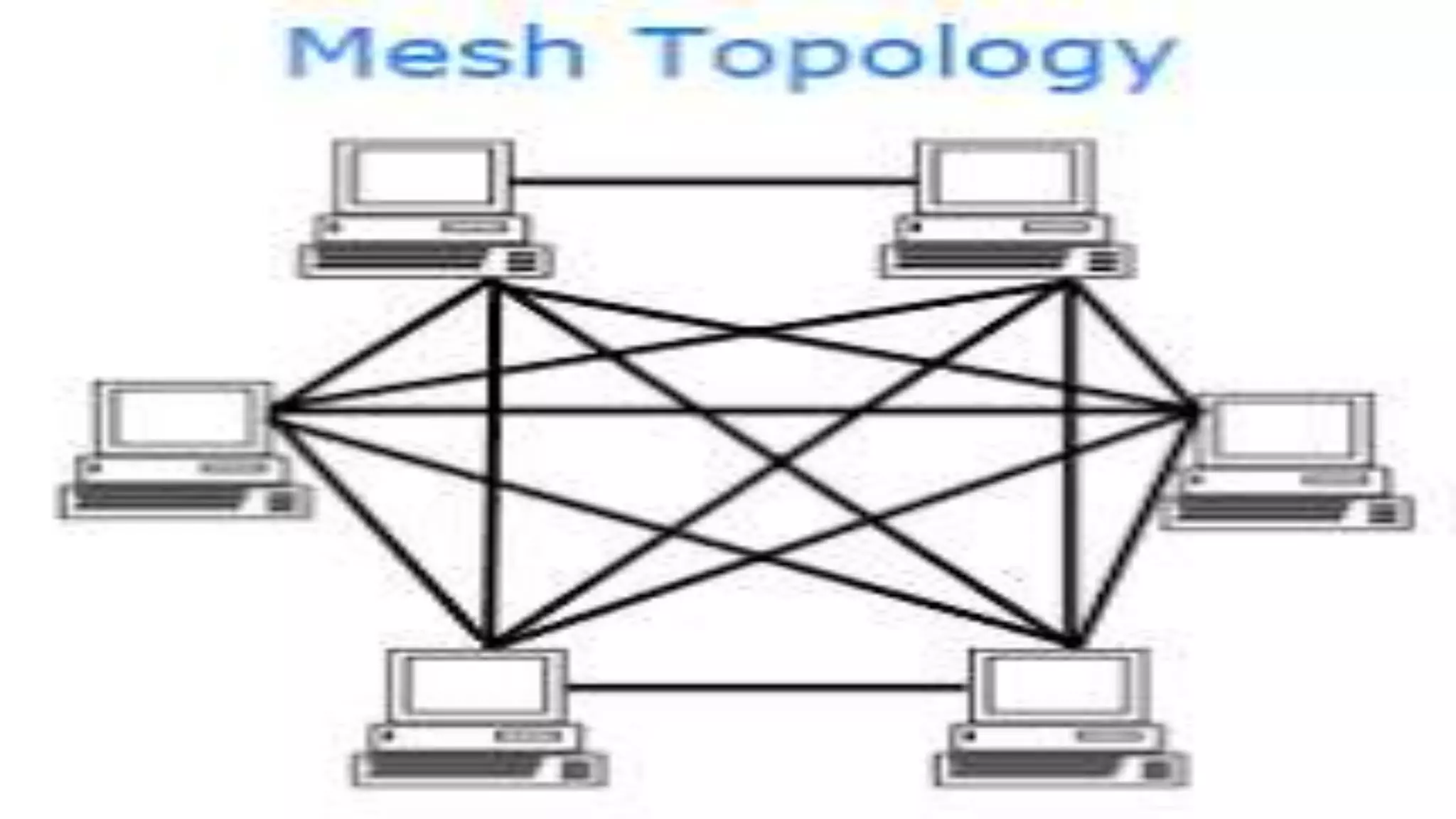 Network Topologies.pptx