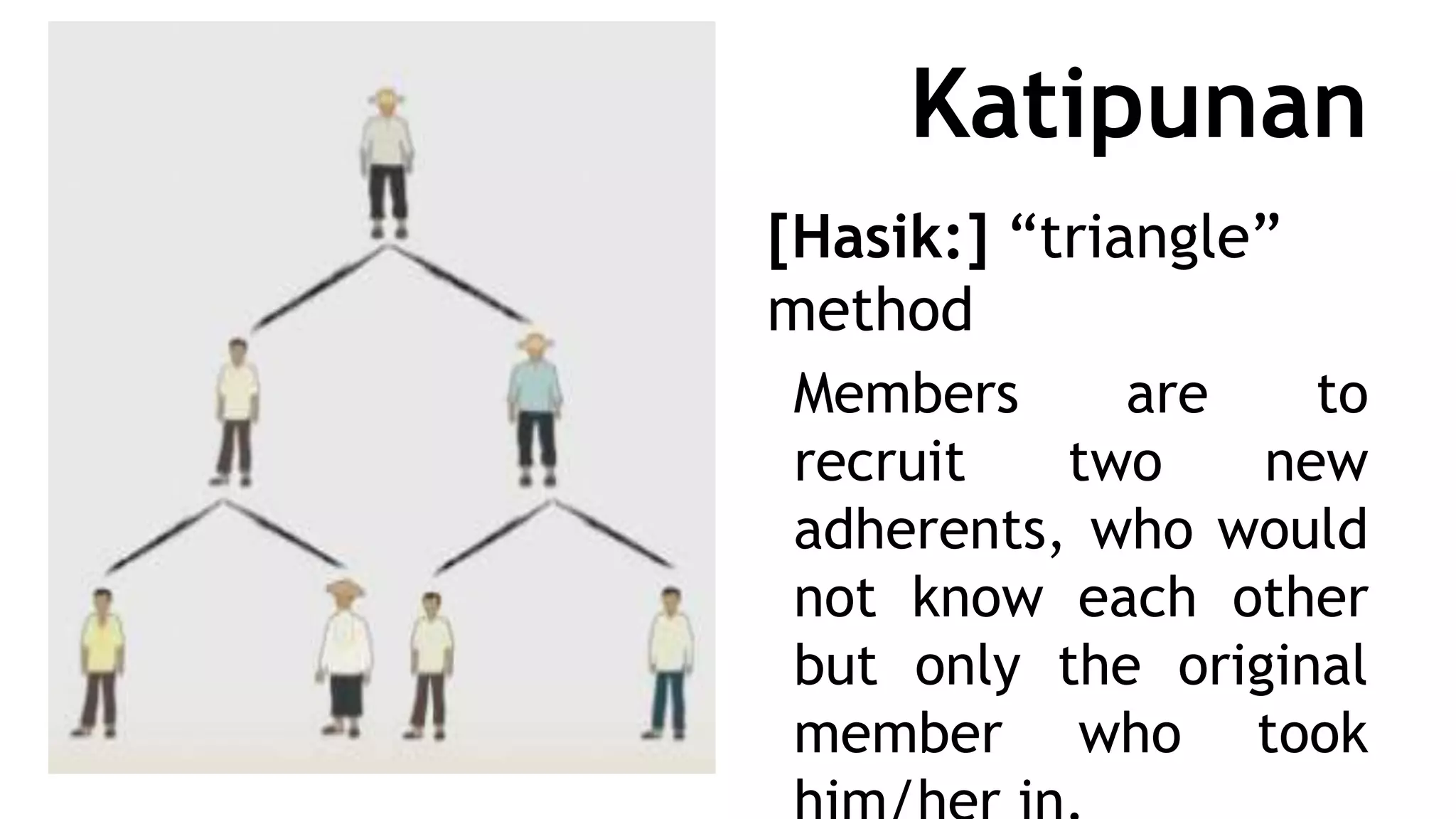 RIPH: Kartilya of the Katipunan | PPTX
