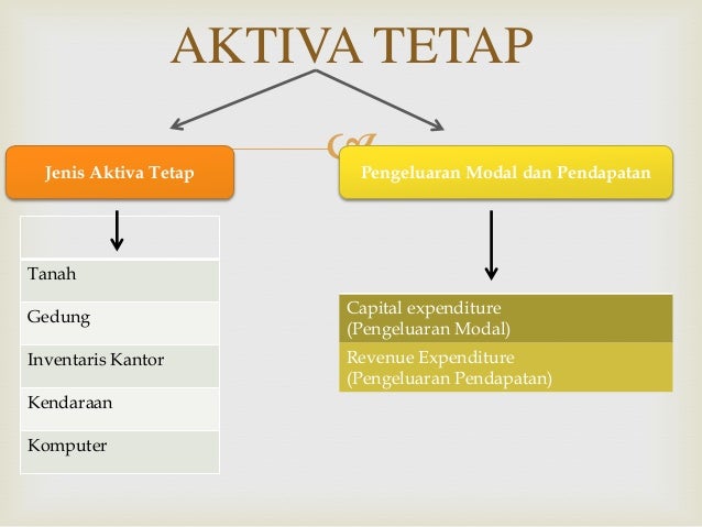 Pendapatan tetap dan forex