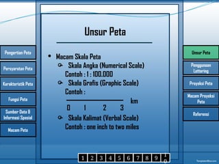 MATERI KARTOGRAFI DALAM KELAS OSN GEOGRAFI | PPTX