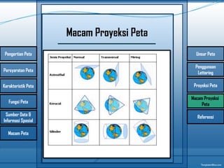 MATERI KARTOGRAFI DALAM KELAS OSN GEOGRAFI | PPTX