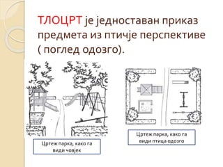 Kartografski znaci | PPT