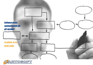 Software,který
spolupřemýšlí při
při výrobě?




Je pěkné, že to
ještě zažiji.
 