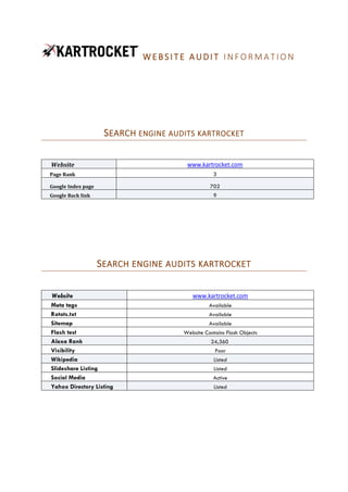 WEBSI TE AUDI T I N F O R M A T I O N
SEARCH ENGINE AUDITS KARTROCKET
Website www.kartrocket.com
Page Rank 3
Google Index page 702
Google Back link 9
SEARCH ENGINE AUDITS KARTROCKET
Website www.kartrocket.com
Meta tags Available
Rotots.txt Available
Sitemap Available
Flash test Website Contains Flash Objects
Alexa Rank 24,360
Visibility Poor
Wikipedia Listed
Slideshare Listing Listed
Social Media Active
Yahoo Directory Listing Listed
 