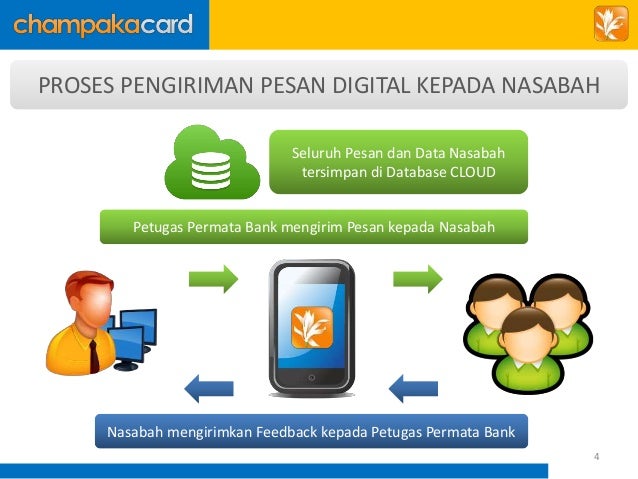 Kartu Keanggotaan Digital Permata Bank