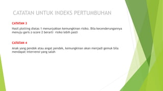 CATATAN 3
Hasil plotting diatas 1 menunjukkan kemungkinan risiko. Bila kecenderungannya
menuju garis z-score 2 berarti risiko lebih pasti
CATATAN 4
Anak yang pendek atau angat pendek, kemungkinan akan menjadi gemuk bila
mendapat intervensi yang salah
 