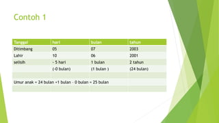 Contoh 1
Tanggal hari bulan tahun
Ditimbang 05 07 2003
Lahir 10 06 2001
selisih - 5 hari 1 bulan 2 tahun
(-0 bulan) (1 bulan ) (24 bulan)
Umur anak = 24 bulan +1 bulan – 0 bulan = 25 bulan
 