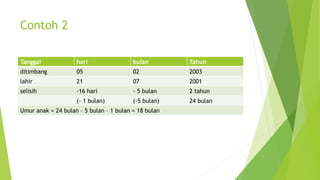 Contoh 2
Tanggal hari bulan Tahun
ditimbang 05 02 2003
lahir 21 07 2001
selisih -16 hari - 5 bulan 2 tahun
(- 1 bulan) (-5 bulan) 24 bulan
Umur anak = 24 bulan – 5 bulan – 1 bulan = 18 bulan
 