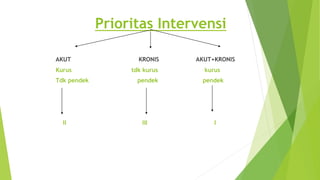 Prioritas Intervensi
AKUT KRONIS AKUT+KRONIS
Kurus tdk kurus kurus
Tdk pendek pendek pendek
II III I
 