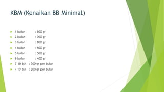 KBM (Kenaikan BB Minimal)
u 1 bulan : 800 gr
u 2 bulan : 900 gr
u 3 bulan : 800 gr
u 4 bulan : 600 gr
u 5 bulan : 500 gr
u 6 bulan : 400 gr
u 7-10 bln : 300 gr per bulan
u > 10 bln : 200 gr per bulan
 