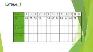 LATIHAN 2
umur 0 1 2 3 4 5 6 7 8 8 10 11 12
BB 3.0 3.9 4.1 4.3 - 4.5 5.9 6.1 6.5 6.3 7.1 7.1 7.4
N/T/O/B/-
PELANGI
 