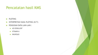 Pencatatan hasil KMS
u PLOTING
u INTERPRETASI HASIL PLOTING (N/T)
u PENGISIAN DATA LAIN-LAIN :
u ASI EKSKLUSIF
u VITAMIN A
u IMUNISASI
 