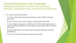 5 Garis Pertumbuhan ada 2 kelompok
Kelompok N yang berarti naik lebih atau naik sesuai
Kelompok T yang berarti turun, tetap atau naik tidak sesuai
u Ke 5 garis pertumbuhan adalah :
1. N1 atau tumbuh kejar, jika garis pertumbuhan anak melebihi arah garis
dalam KMS
2. N2 atau tumbuh normal, sesuai dengan arah garis baku dalam KMS
3. T1 atau tumbuh kurang sesuai, jika BB saat ini lebih dari BB bulan yang lalu
tetapi peningkatan BB tidak sesuai sehingga arah garis dalam KMS kurang dari
seharusnya
4. T2 atau tumbuh datar, jika tidak terjadi peningkatan BB dalam 2 periode
penimbangan
5. T3 atau turun, jika penimbangan terjadi penurunan BB
 