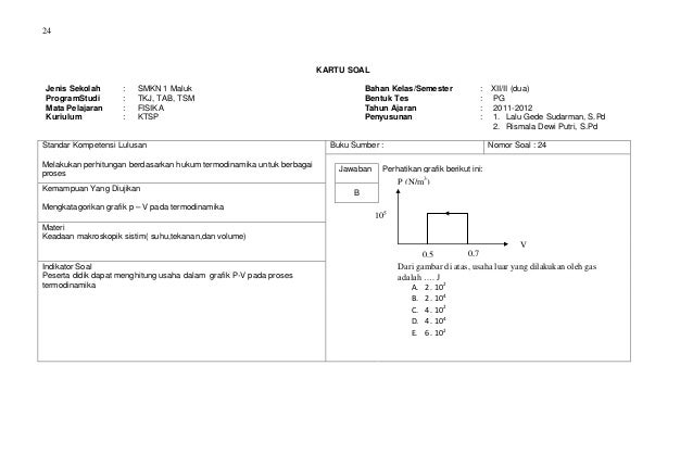 Kartu soal Ujian Sekolah Fisika SMKN 1 Maluk TP. 2011/2012