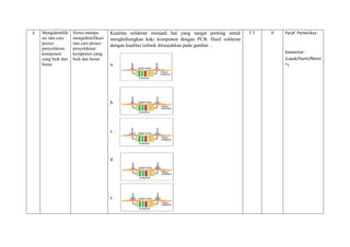 Kartu Soal Mapel Produktif TEIND Utama 2024 edit azis.doc