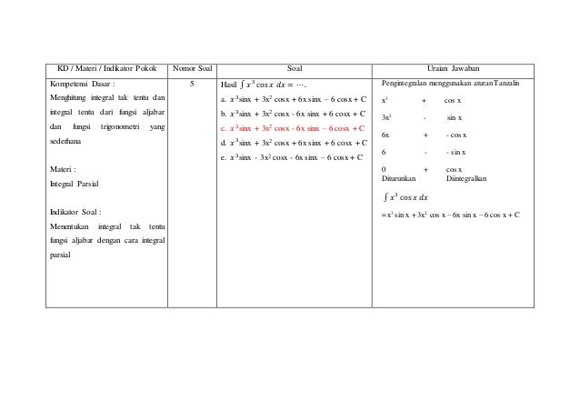 Jawaban Soal Integral.Contoh Soal Explanation Text Essay 