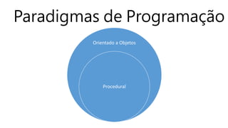 Paradigmas de Programação 
Orientado a Objetos 
Procedural 
 