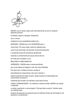 GNOSA cura a mente e liga você mais fortemente ao seu Eu Superior.
Desenhe primeiro
as hélices, depois o triangulo, finalizando
com o círculo.
CONECTA O EU SUPERIOR COM O EU
INFERIOR - GNOSA traz o EU SUPERIOR para o
corpo físico. Por essa razão, pode ser utilizado para
curas muito profundas. Ele penetra muito profundamente
e suspende nossa dor emocional, geralmente
trazendo o conhecimento da causa real da dor de
tal modo que completa a cura.
MELHORA A HABILIDADE DE
APRENDER - GNOSA abre a mente permitindo
que novas idéias se integrem a ela com mais facilidade.
Por atuar com o sistema nervoso, auxilia no
aprendizado de coisas físicas, tais como: dançar e
praticar esportes de todos os tipos. Ajuda inclusive no aprendizado de
instrumentos musicais. É
excelente para auxiliar nos estudos e para fazer provas.
CURA A COMUNICAÇÃO - Ao melhorar a clareza mental, GNOSA nos auxilia
a organizar
a mente e aprimorar a comunicação. É útil para fala e escrita. Também pode
ser utilizado para
projetos de pesquisa nos guiando para as melhores fontes de informação e nos
ajudando a compreender
 