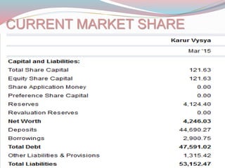CURRENT MARKET SHARE
 