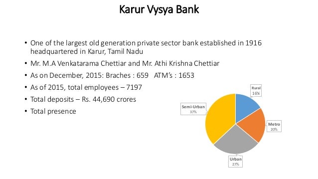 Karur Vysya Bank