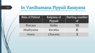 In Vardhamana Pippali Rasayana
Bala of Patient Kalpana of
Pippali
Starting number
of
Pravara Kalka 10
Madhyama Kwatha 6
Avara Choorna 3
101
 
