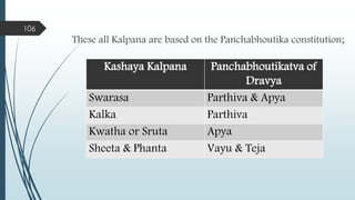 These all Kalpana are based on the Panchabhoutika constitution;
106
Kashaya Kalpana Panchabhoutikatva of
Dravya
Swarasa Parthiva & Apya
Kalka Parthiva
Kwatha or Sruta Apya
Sheeta & Phanta Vayu & Teja
 