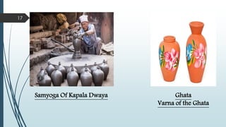 17
Samyoga Of Kapala Dwaya Ghata
Varna of the Ghata
 