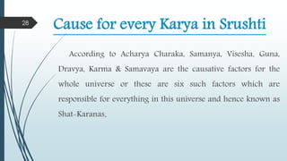 Cause for every Karya in Srushti
According to Acharya Charaka, Samanya, Visesha, Guna,
Dravya, Karma & Samavaya are the causative factors for the
whole universe or these are six such factors which are
responsible for everything in this universe and hence known as
Shat-Karanas.
28
 