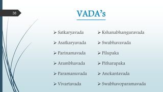 VADA’s
 Satkaryavada
 Asatkaryavada
 Parinamavada
 Arambhavada
 Paramanuvada
 Vivartavada
 Kshanabhanguravada
 Swabhavavada
 Pilupaka
 Pitharapaka
 Anekantavada
 Swabhavoparamavada
38
 