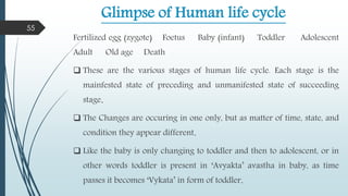 Glimpse of Human life cycle
Fertilized egg (zygote) Foetus Baby (infant) Toddler Adolescent
Adult Old age Death
 These are the various stages of human life cycle. Each stage is the
mainfested state of preceding and unmanifested state of succeeding
stage.
 The Changes are occuring in one only, but as matter of time, state, and
condition they appear different.
 Like the baby is only changing to toddler and then to adolescent, or in
other words toddler is present in ‘Avyakta’ avastha in baby, as time
passes it becomes ‘Vykata’ in form of toddler.
55
 