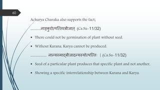 Acharya Charaka also supports the fact;
.........नाङ्क
ु रोत्पस्त्तरबीजात् (Ca.Su-11/32)
 There could not be germination of plant without seed.
 Without Karana, Karya cannot be produced.
.............. नान्त्यस्िाद्बीजादन्त्यस्योत्पस्त्ताः | (Ca.Su-11/32)
 Seed of a particular plant produces that specific plant and not another,
 Showing a specific interrelationship between Karana and Karya.
60
 