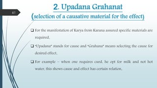 2. Upadana Grahanat
(selection of a causative material for the effect)
 For the manifestation of Karya from Karana assured specific materials are
required.
 “Upadana” stands for cause and “Grahana” means selecting the cause for
desired effect.
 For example – when one requires curd, he opt for milk and not hot
water, this shows cause and effect has certain relation.
61
 